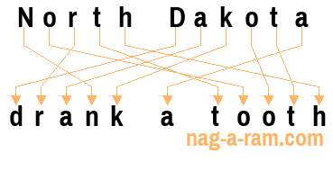 An anagram of 'North Dakota ' is 'drank a tooth'