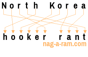 An anagram of 'North Korea ' is 'hooker rant'