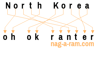 An anagram of 'North Korea ' is 'oh ok ranter'