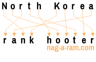 An anagram of 'North Korea ' is 'rank hooter'