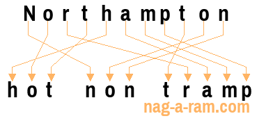 An anagram of 'Northampton ' is ' hot non tramp'