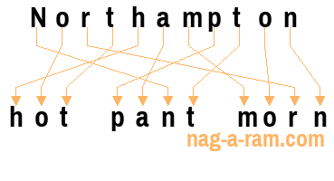 An anagram of 'Northampton ' is ' hot pant morn'