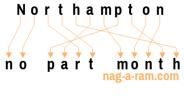 An anagram of 'Northampton ' is ' no part month'