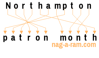 An anagram of 'Northampton ' is ' patron month'