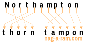 An anagram of 'Northampton ' is ' thorn tampon'