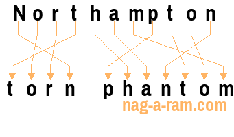 An anagram of 'Northampton ' is ' torn phantom'