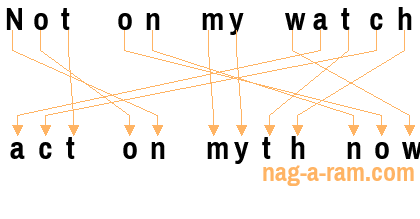 An anagram of 'Not on my watch ' is 'act on myth now'