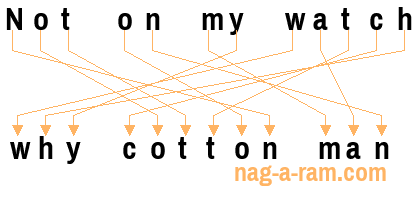 An anagram of 'Not on my watch ' is 'why cotton man'