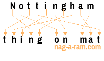 An anagram of 'Nottingham ' is ' thing on mat'