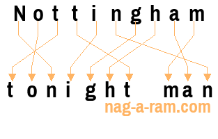 An anagram of 'Nottingham ' is ' tonight man'