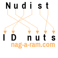 An anagram of 'Nudist' is 'ID nuts'