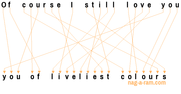 An anagram of 'Of course I still love you ' is 'you of liveliest colours'