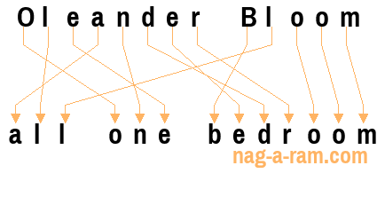 An anagram of 'Oleander Bloom' is 'all one bedroom'