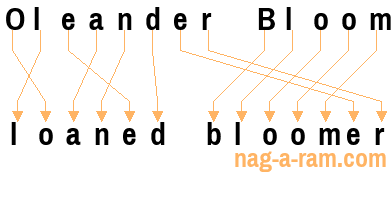 An anagram of 'Oleander Bloom' is 'loaned bloomer'