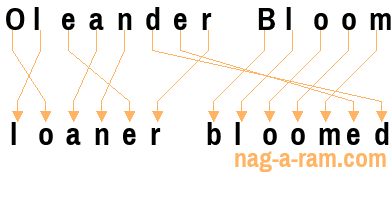 An anagram of 'Oleander Bloom' is 'loaner bloomed'