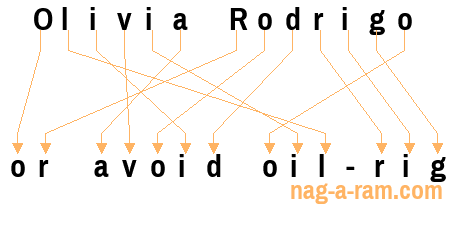 An anagram of 'Olivia Rodrigo ' is 'or avoid oil-rig'