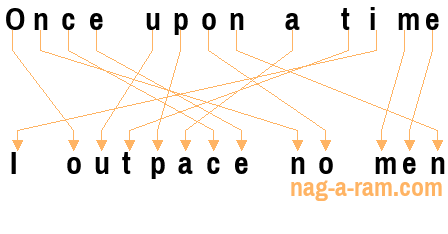 An anagram of 'Once upon a time' is 'I outpace no men'