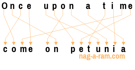 An anagram of 'Once upon a time' is 'come on petunia'