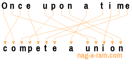 An anagram of 'Once upon a time' is 'compete a union'