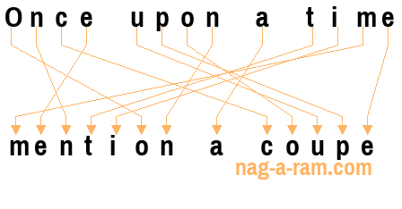 An anagram of 'Once upon a time' is 'mention a coupe'