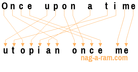 An anagram of 'Once upon a time' is 'utopian once me'