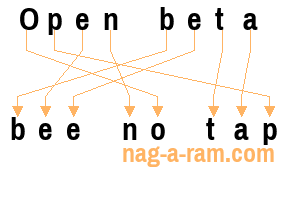 An anagram of 'Open beta' is 'bee no tap'