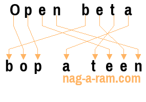 An anagram of 'Open beta' is 'bop a teen'