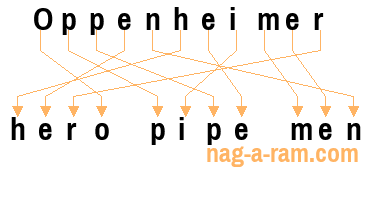 An anagram of 'Oppenheimer ' is 'hero pipe men'