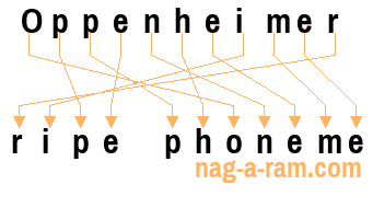 An anagram of 'Oppenheimer ' is 'ripe phoneme'