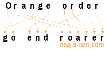 An anagram of 'Orange order ' is ' go end roarer'