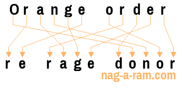 An anagram of 'Orange order ' is ' re rage donor'