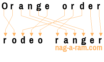 An anagram of 'Orange order ' is ' rodeo ranger'