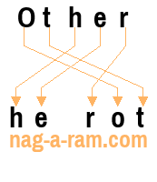 An anagram of 'Other' is 'he rot'