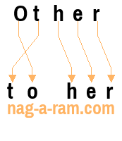 An anagram of 'Other' is 'to her'