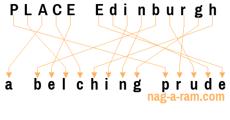 An anagram of 'PLACE Edinburgh ' is 'a belching prude'