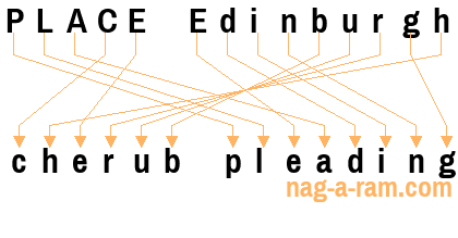 An anagram of 'PLACE Edinburgh ' is 'cherub pleading'