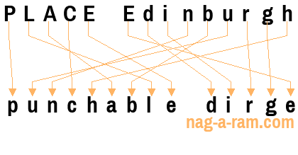 An anagram of 'PLACE Edinburgh ' is 'punchable dirge'