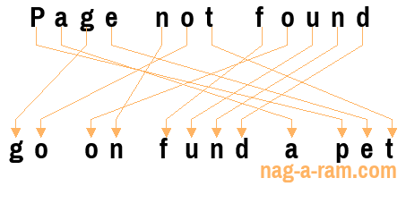 An anagram of 'Page not found ' is 'go on fund a pet'