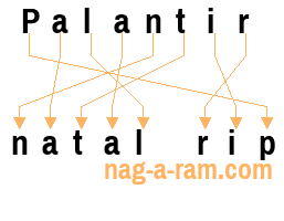 An anagram of 'Palantir' is 'natal rip'
