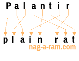 An anagram of 'Palantir' is 'plain rat'