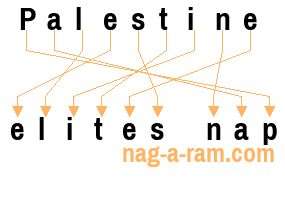 An anagram of 'Palestine ' is 'elites nap'