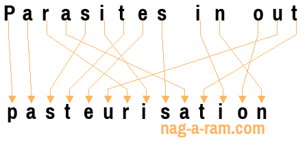 An anagram of 'Parasites in out' is 'pasteurisation'