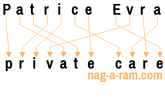 An anagram of 'Patrice Evra' is 'private care'