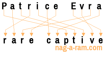 An anagram of 'Patrice Evra' is 'rare captive'