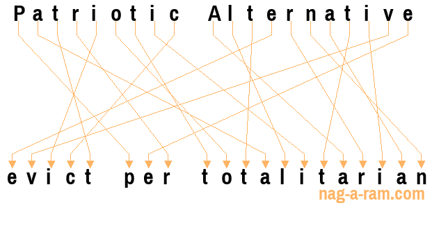 An anagram of 'Patriotic Alternative ' is ' evict per totalitarian'