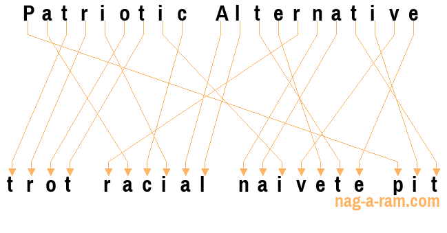 An anagram of 'Patriotic Alternative ' is ' trot racial naivete pit'