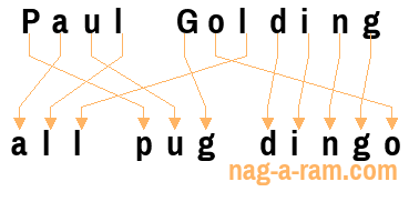 An anagram of 'Paul Golding' is ' all pug dingo'