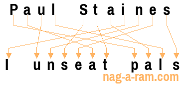 An anagram of 'Paul Staines' is 'I unseat pals'