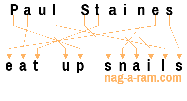 An anagram of 'Paul Staines' is 'eat up snails'