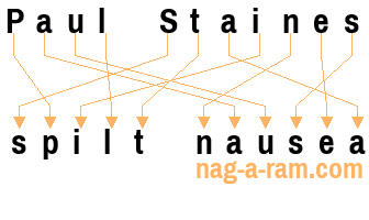 An anagram of 'Paul Staines' is 'spilt nausea'